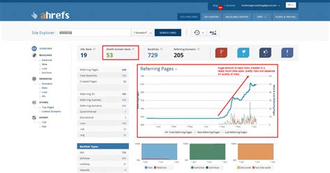 ahrefs nieuw|Ahrefs Explained .